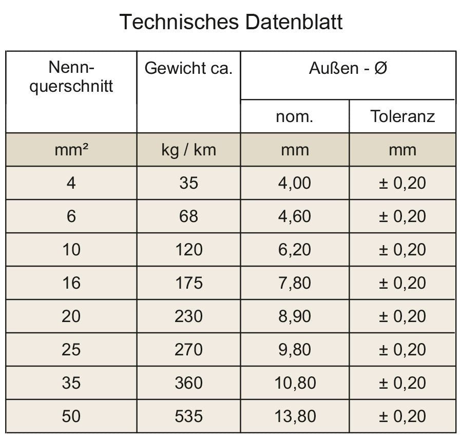 OPTION V10 100% koper accu achterin 10mm² 60A - Sweetlake Customs