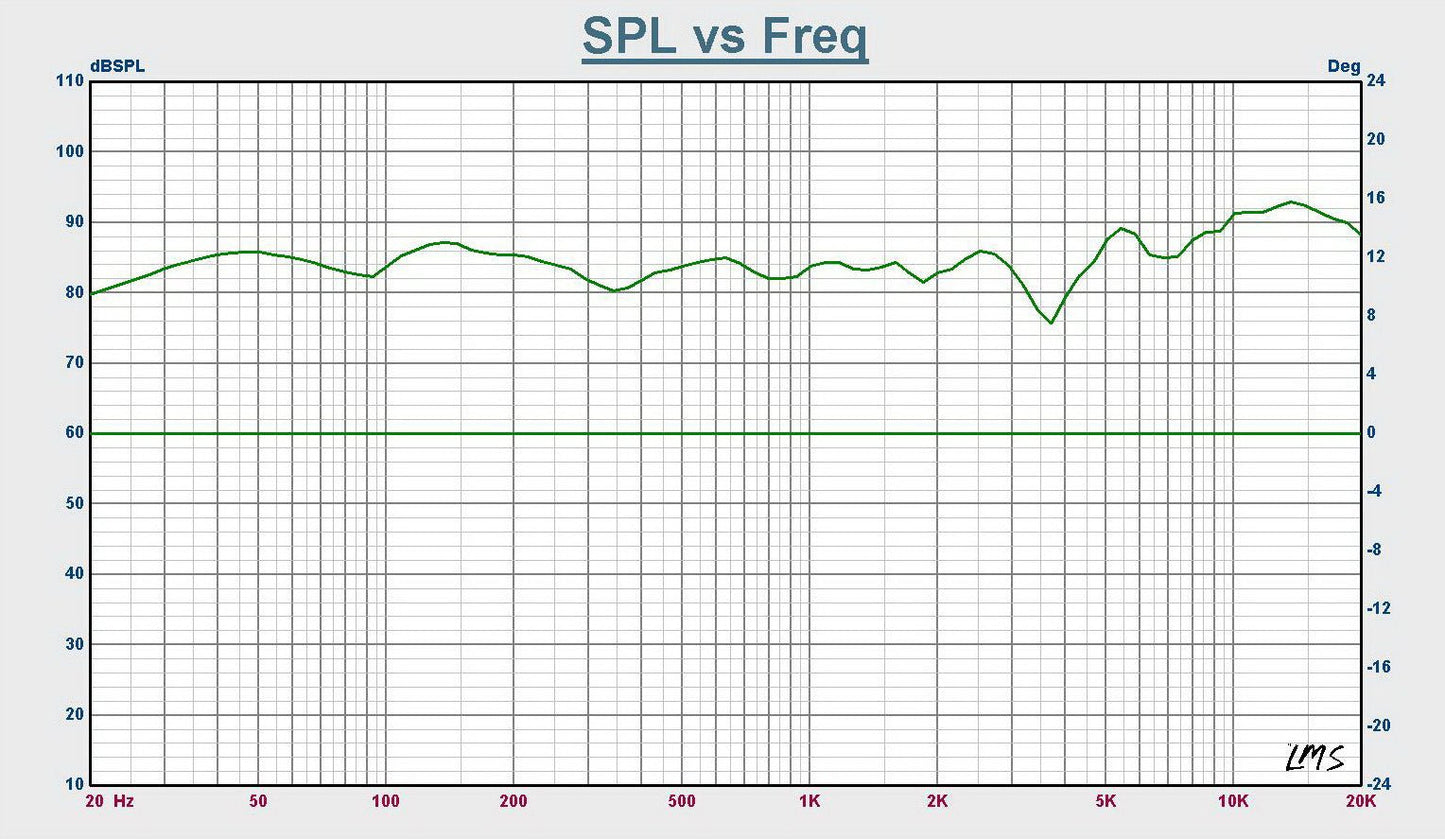 VIBE OPTISOUNDBMW4 - V4 - Sweetlake Customs