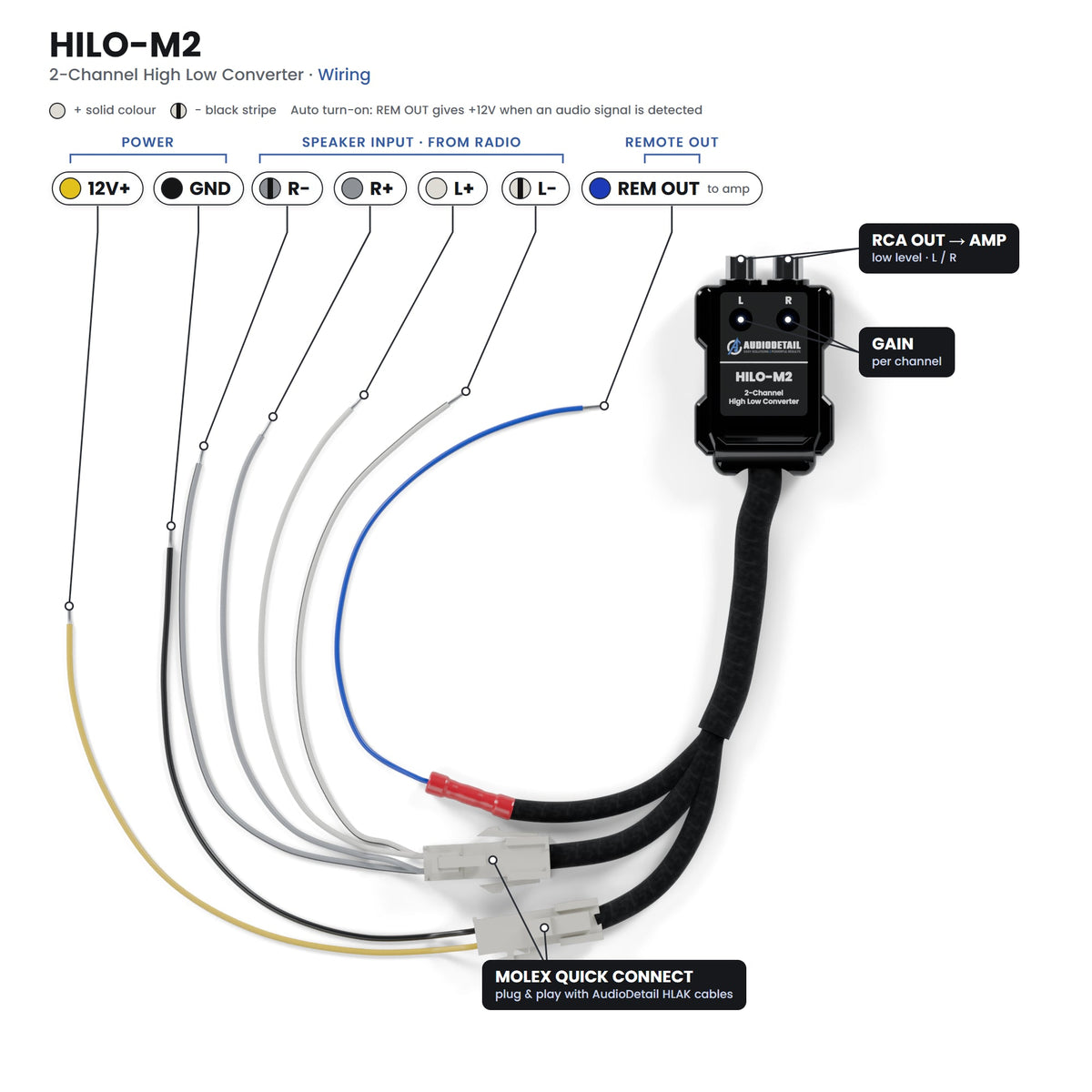 AudioDetail HILO-M2 – 2-Kanaals High Low Converter (MOLEX) - Sweetlake Customs