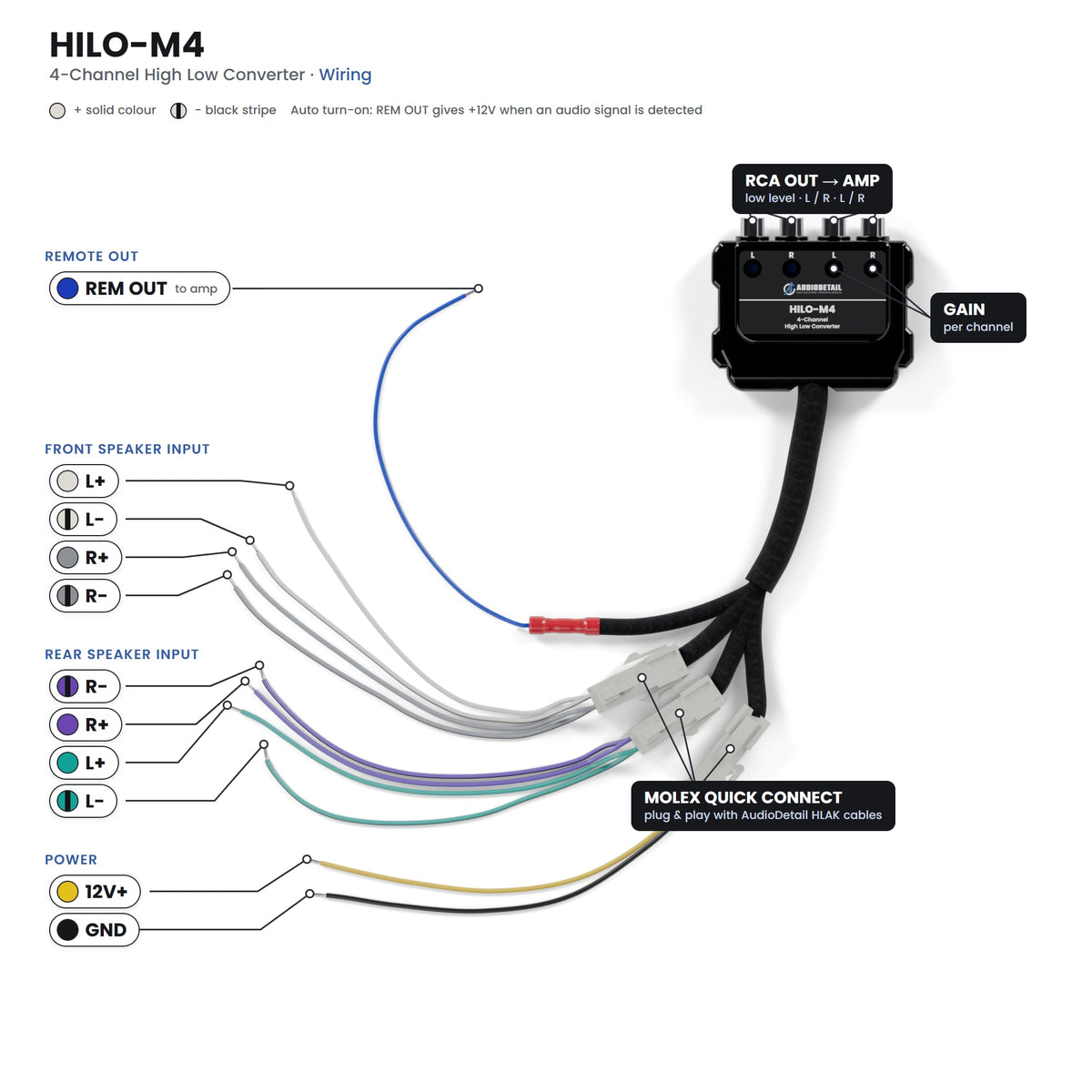 AudioDetail HILO-M4 – 4-Kanaals High Low Converter (MOLEX) - Sweetlake Customs