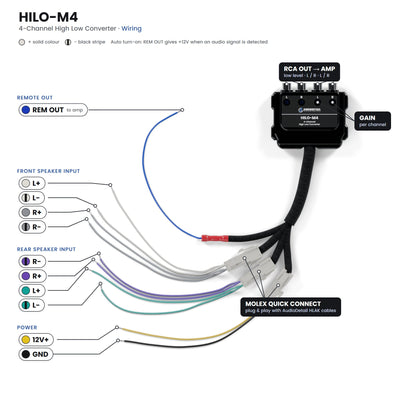AudioDetail HILO-M4 – 4-Kanaals High Low Converter (MOLEX) - Sweetlake Customs