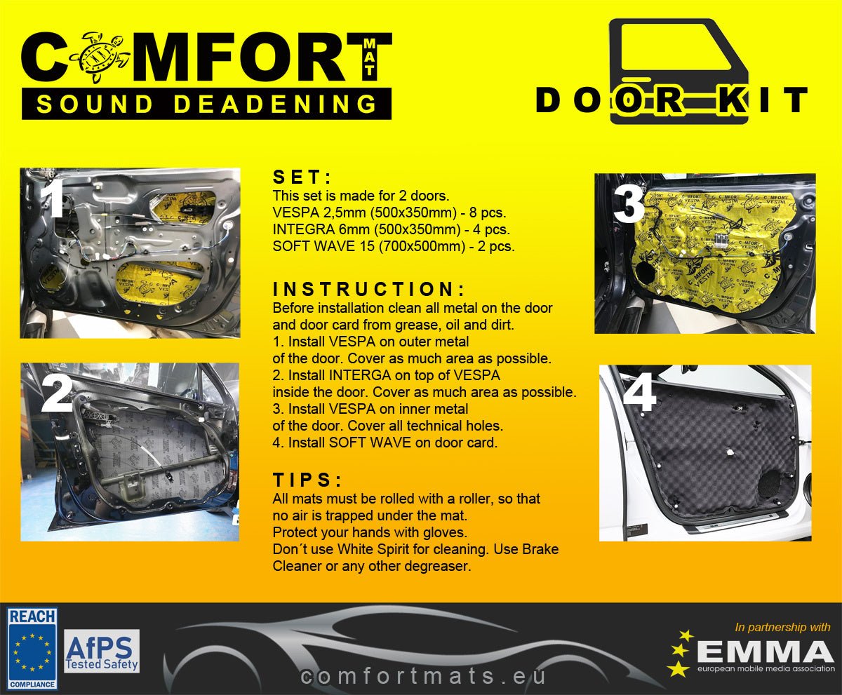 Comfort Mat DOORKIT M - Sweetlake Customs