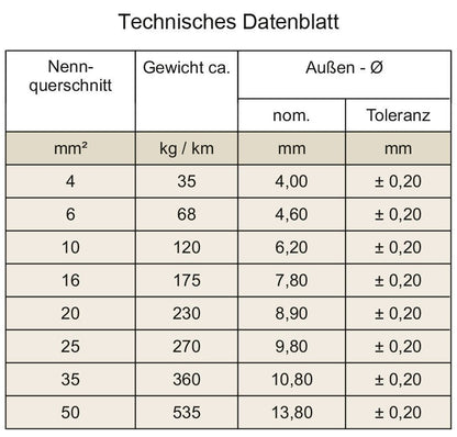 OPTION V10 100% koper 10mm² 60A - Sweetlake Customs