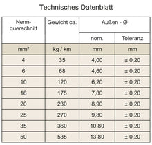 OPTION V10 100% koper accu achterin 10mm² 60A - Sweetlake Customs