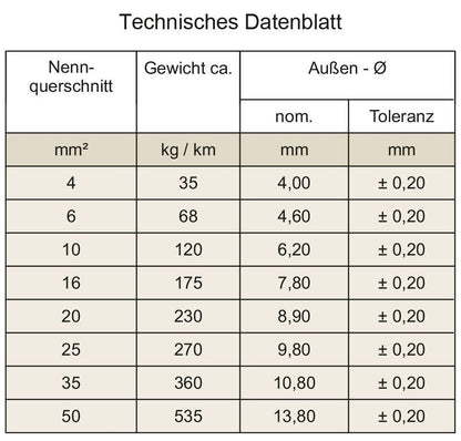 OPTION V10 100% koper accu achterin 10mm² 60A - Sweetlake Customs