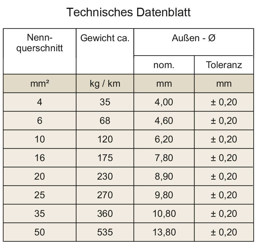 OPTION V35 100% koper 35mm² 100A - Sweetlake Customs
