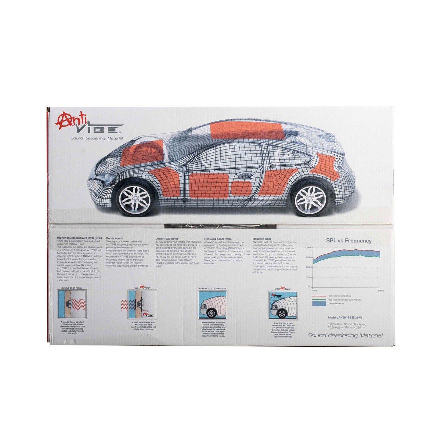 VIBE ANTIVIBESD25 - V3 - Sweetlake Customs