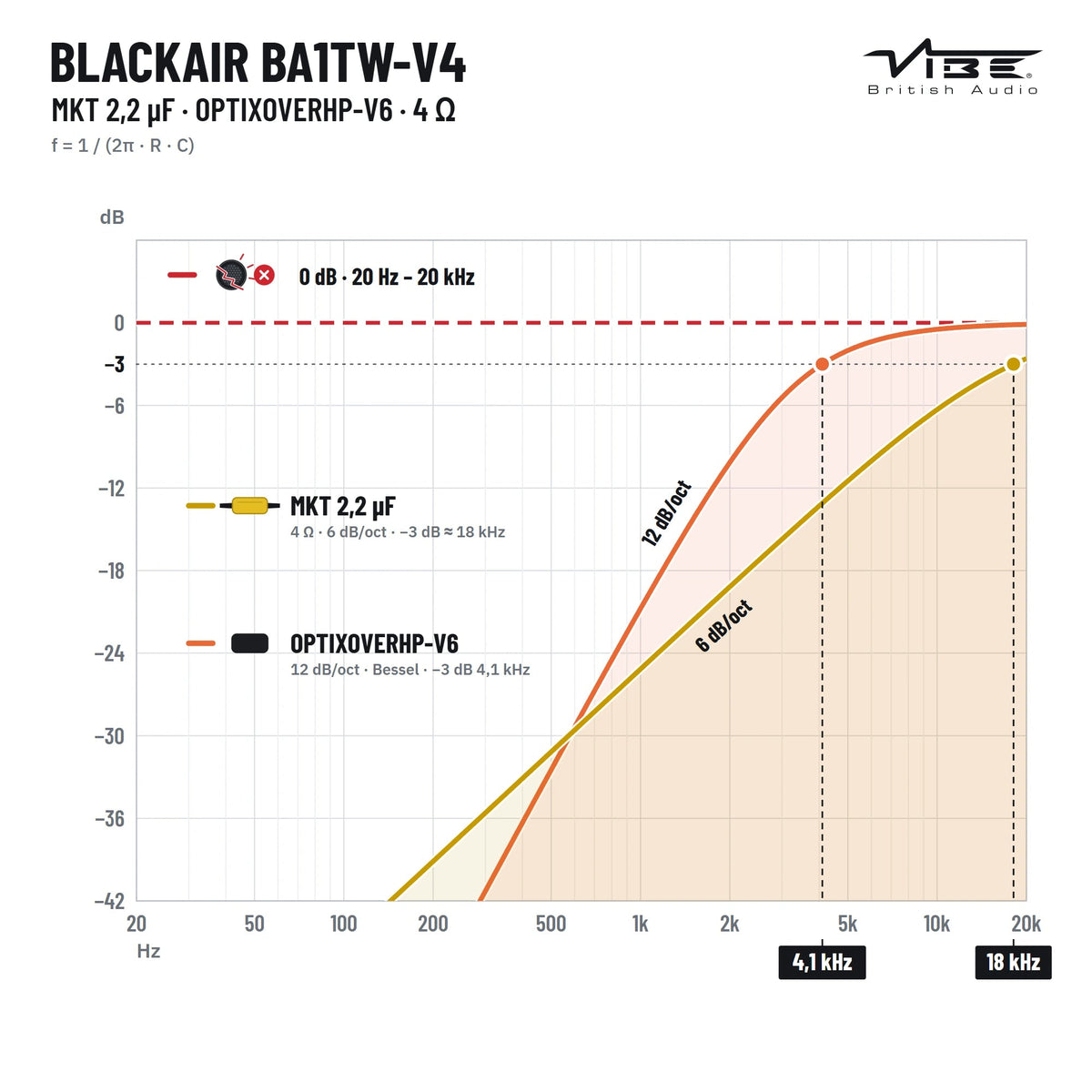 VIBE BA1TW-V4 - Sweetlake Customs