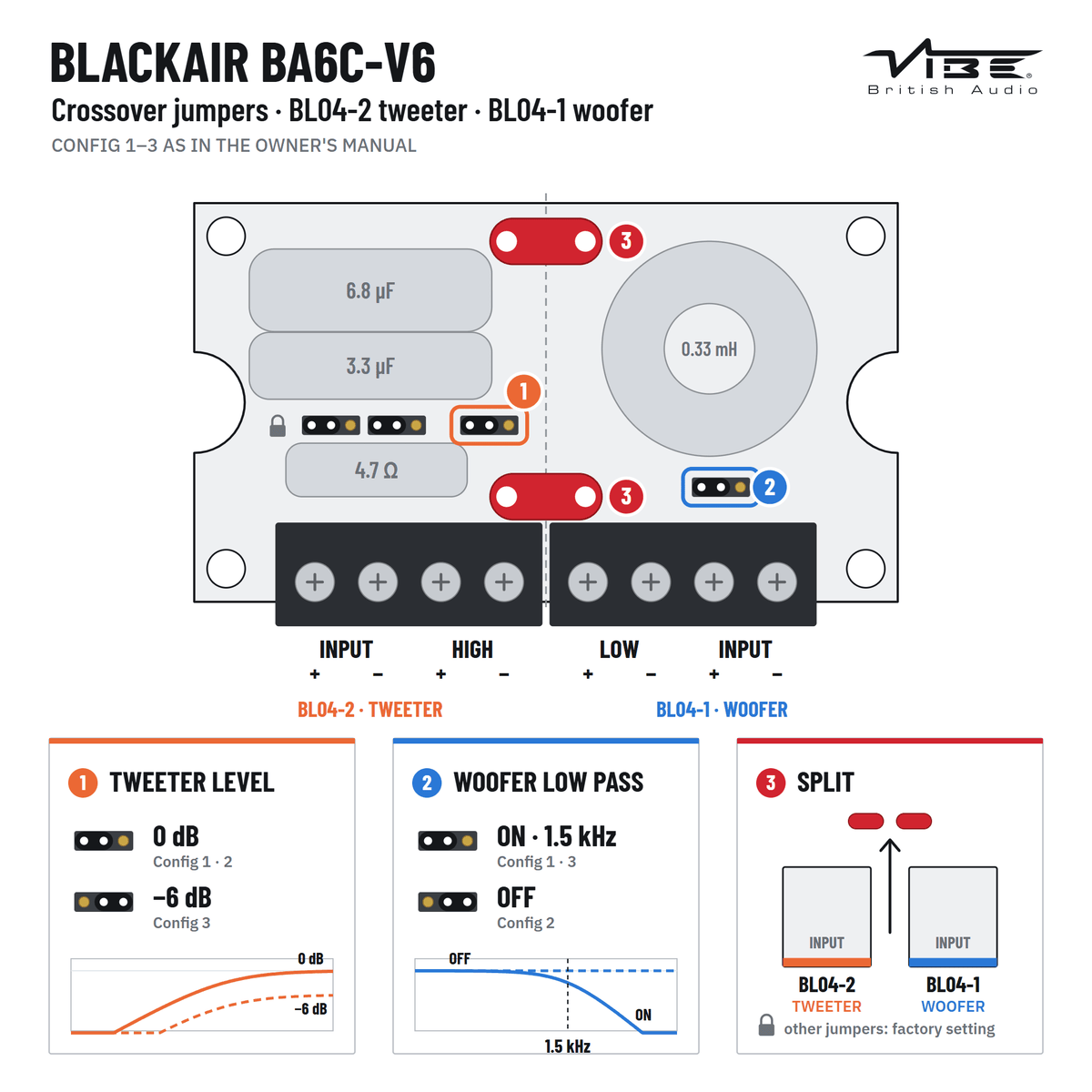 VIBE BA6C-V6 – Losse Componentenset - Sweetlake Customs