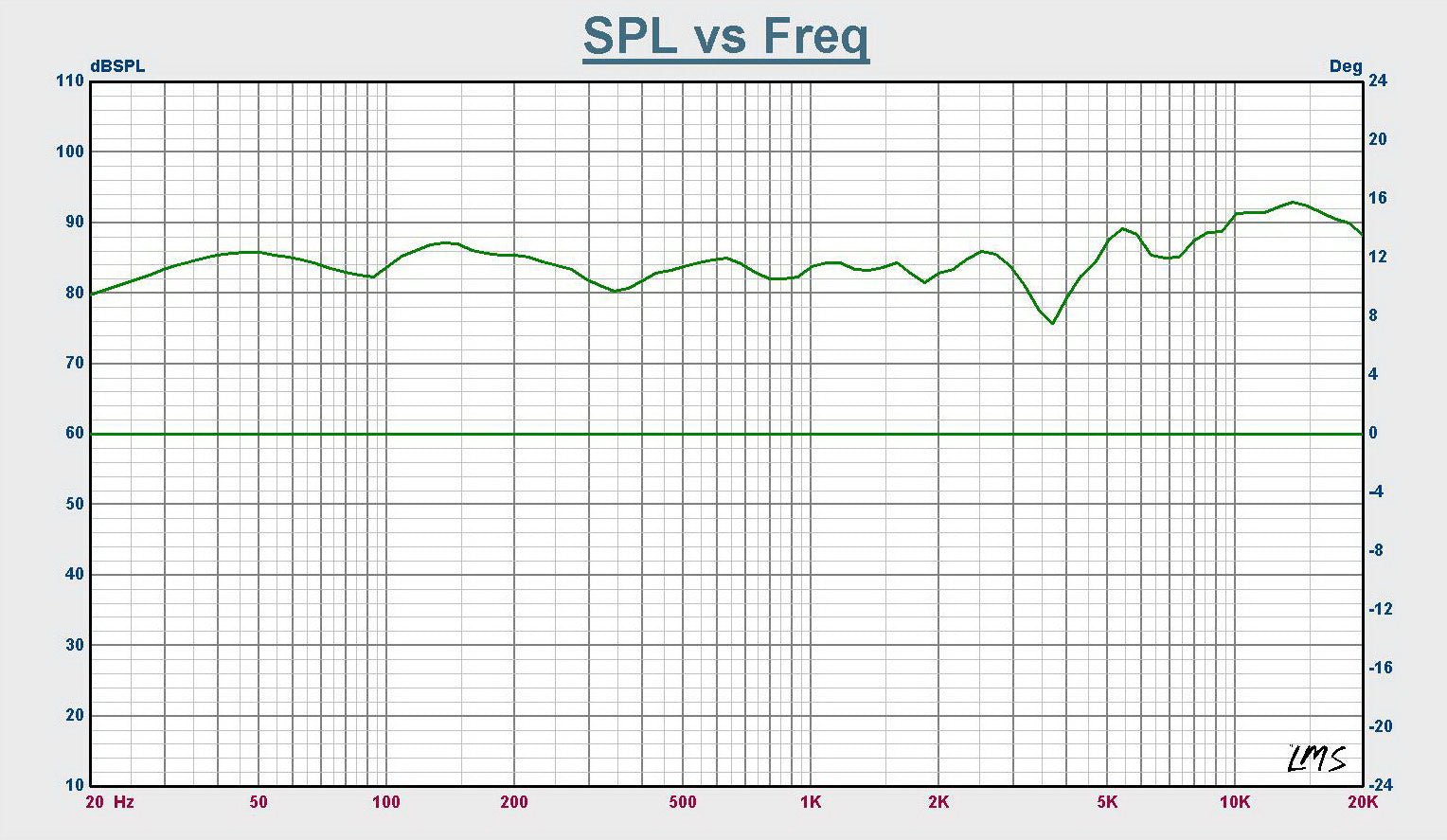 VIBE OPTISOUNDBMW4 - V4 - Sweetlake Customs