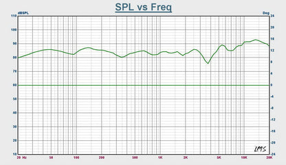 VIBE OPTISOUNDBMW4 - V4 - Sweetlake Customs
