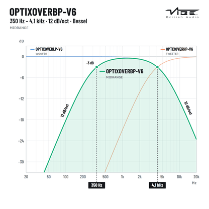 VIBE OPTIXOVERBP-V6 - Sweetlake Customs