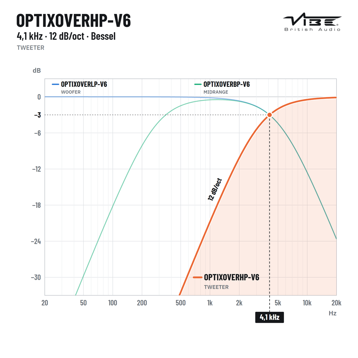 VIBE OPTIXOVERHP-V6