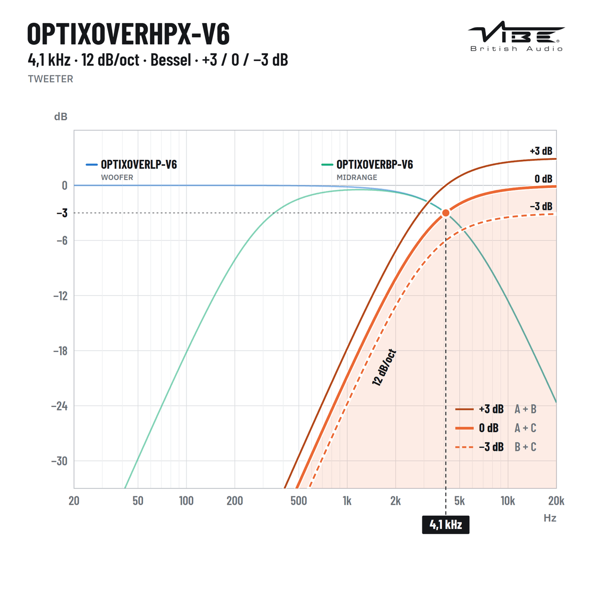 VIBE OPTIXOVERHPX-V6 - Sweetlake Customs