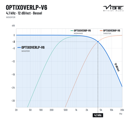 VIBE OPTIXOVERLP-V6 - Sweetlake Customs