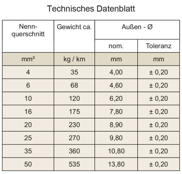 OPTION V6 100% Koper 6mm² 60A - Afbeelding 3